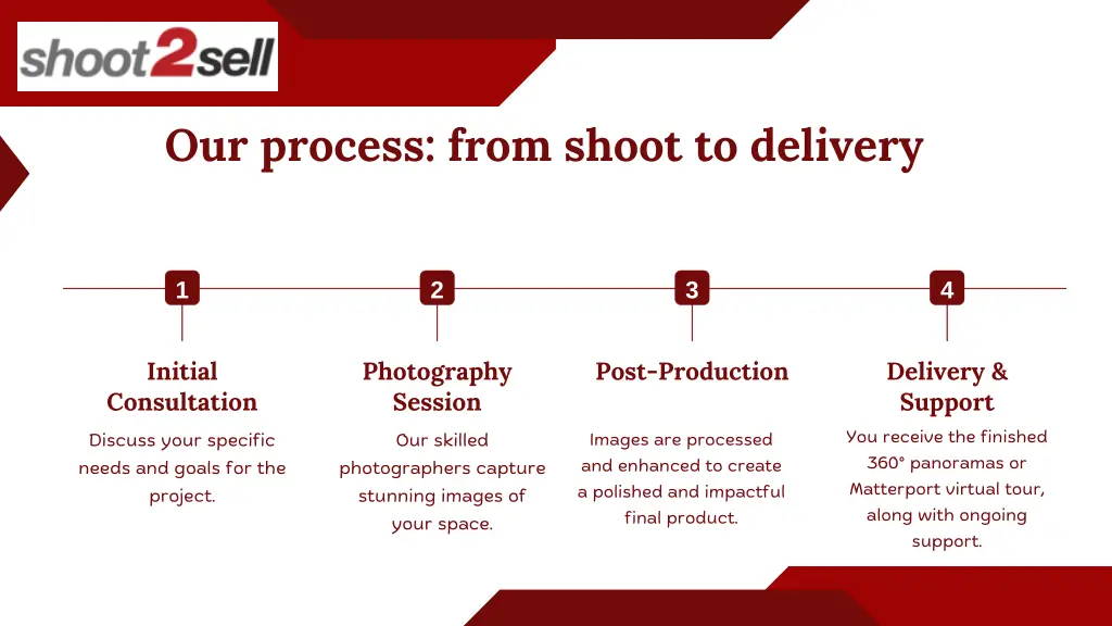 our process from shoot to delivery