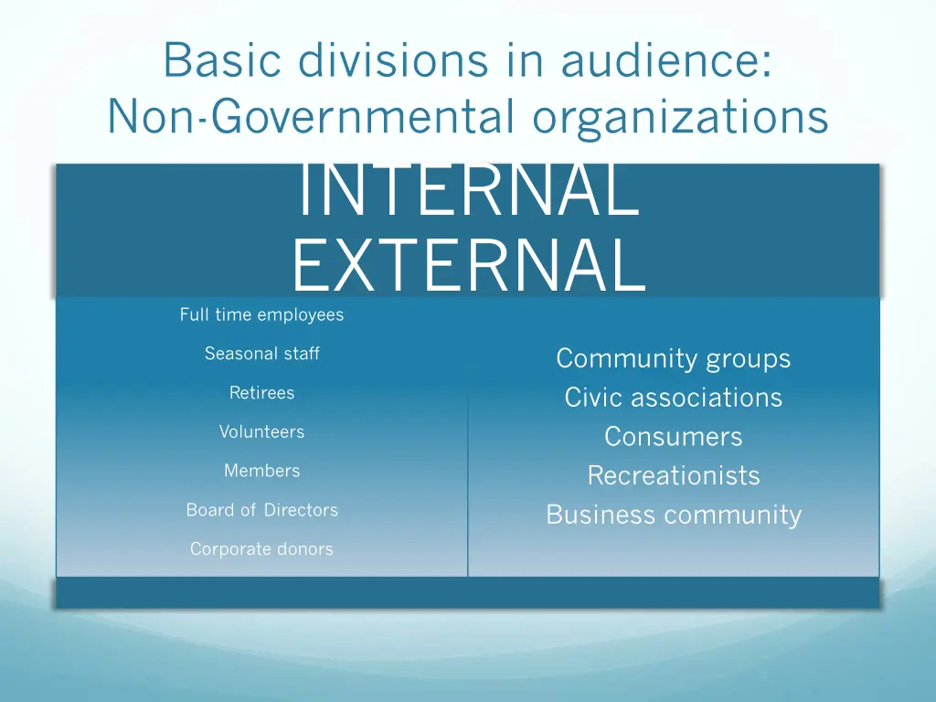 basic divisions in audience non governmental