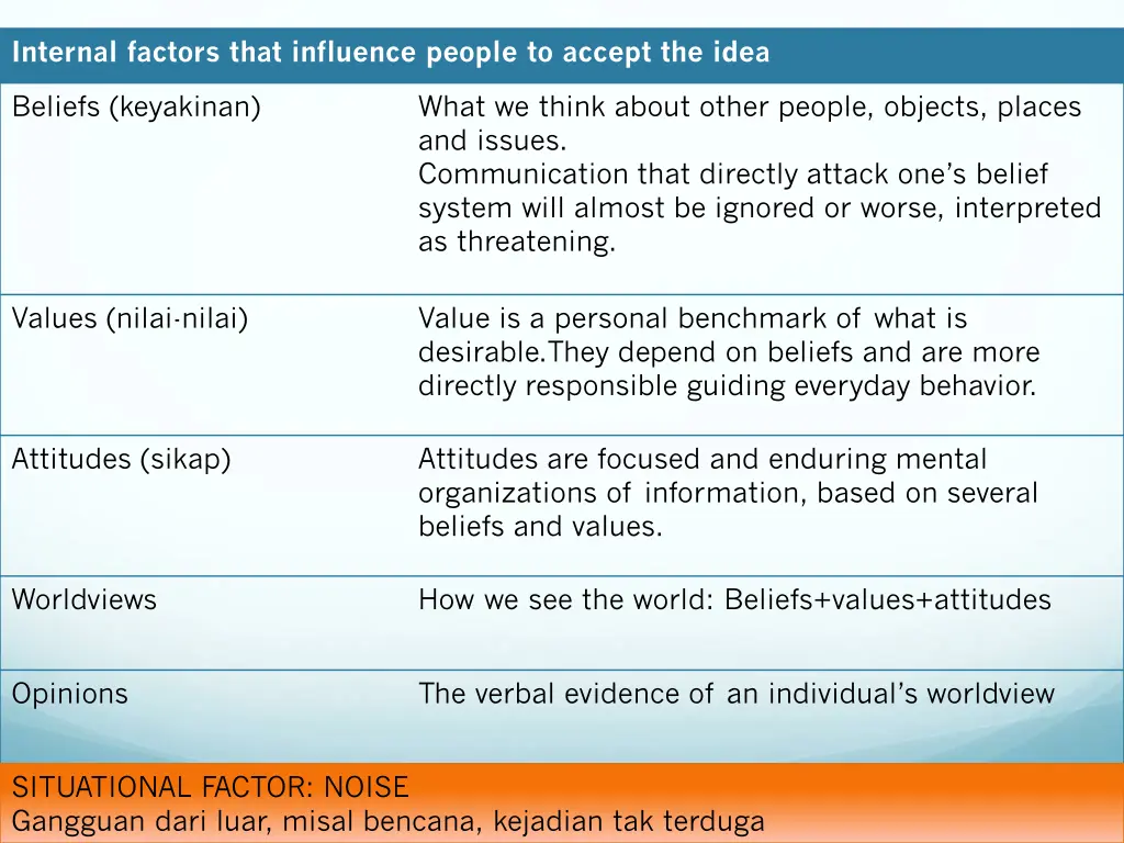 internal factors that influence people to accept