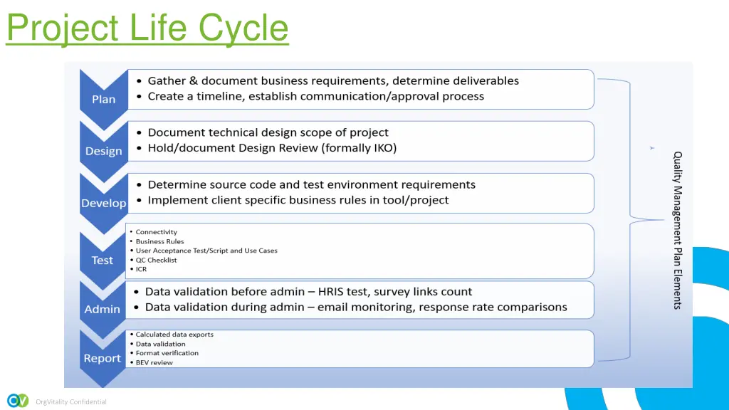 project life cycle