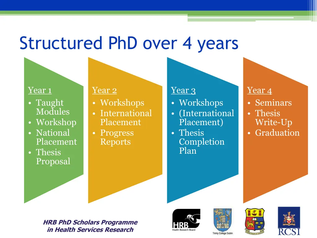 structured phd over 4 years