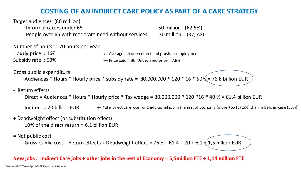 costing of an indirect care policy as part