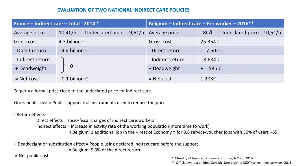 evaluation of two national indirect care policies