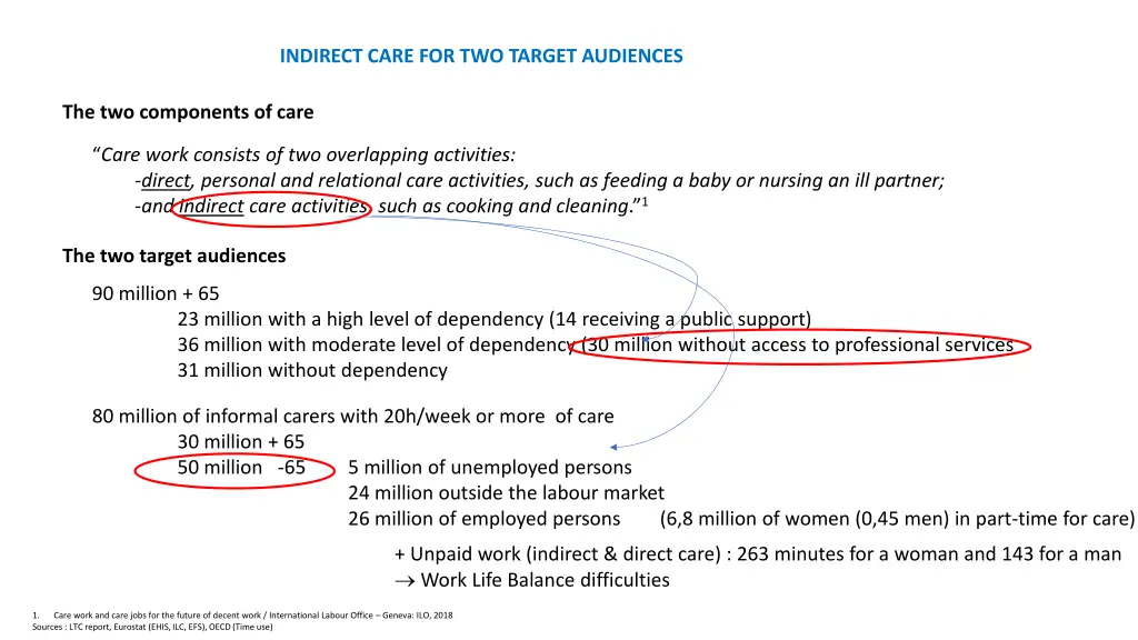 indirect care for two target audiences