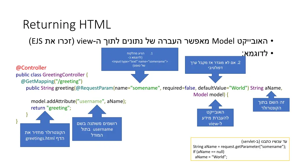 returning html ejs