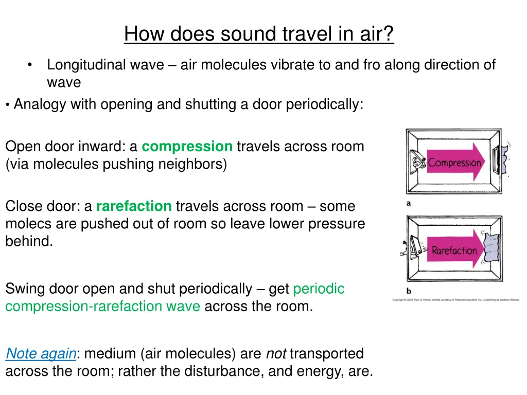 how does sound travel in air