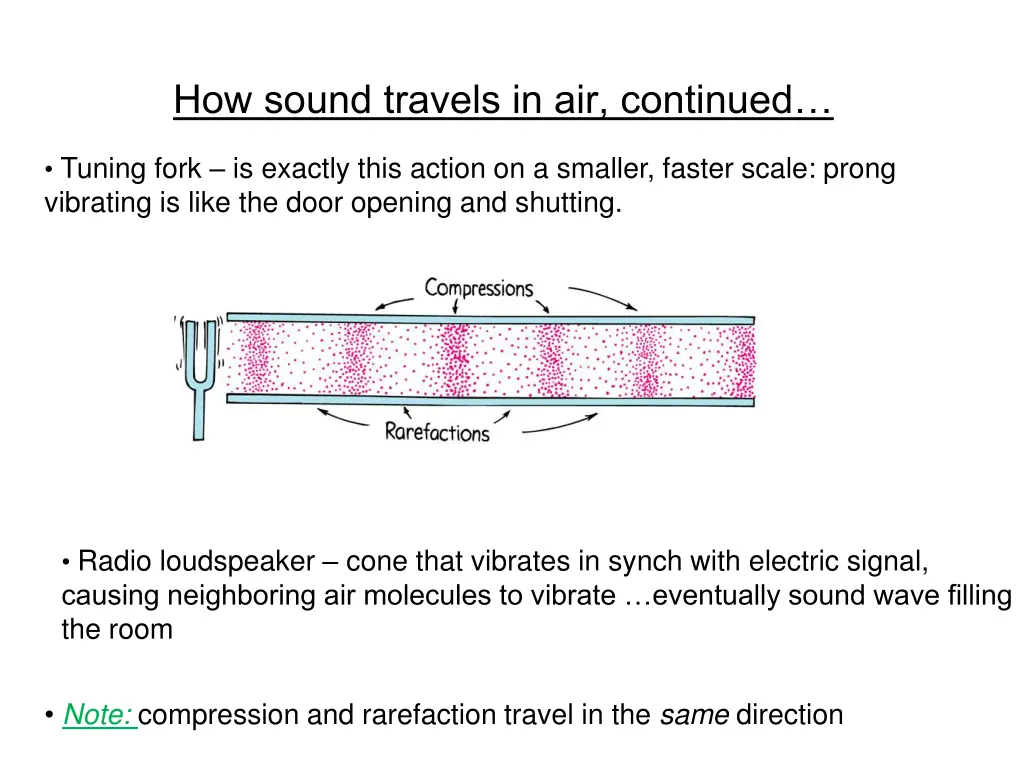 how sound travels in air continued