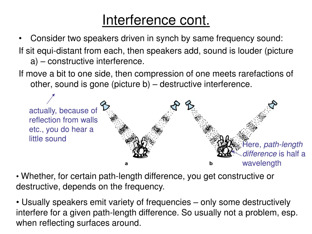 interference cont