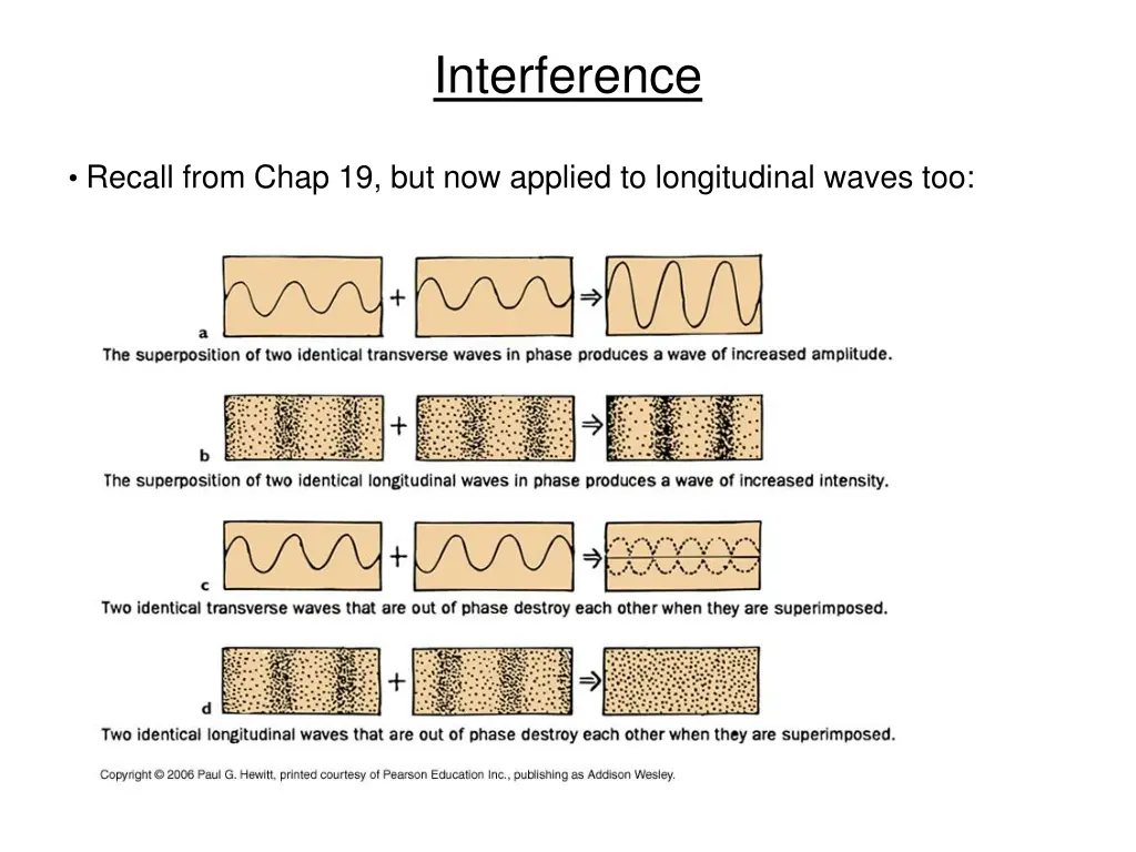 interference