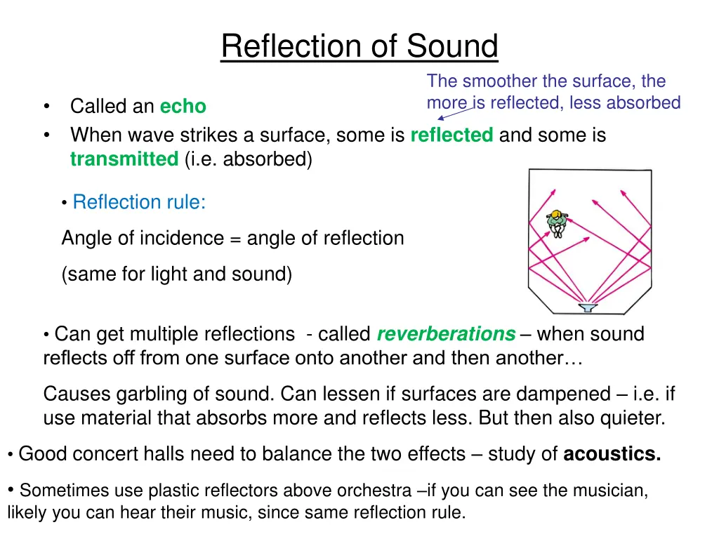 reflection of sound