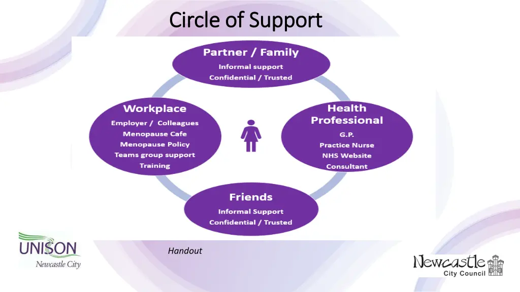 circle of support circle of support