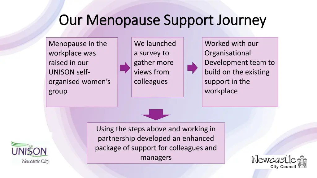 our menopause support journey our menopause