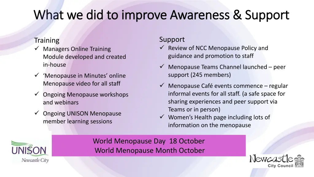 what we did to improve awareness support what