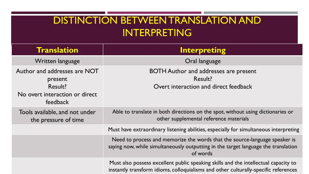 distinction between translation and interpreting