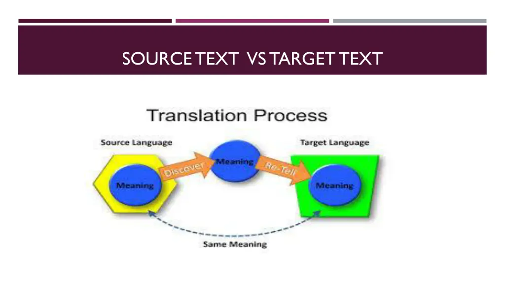 source text vs target text