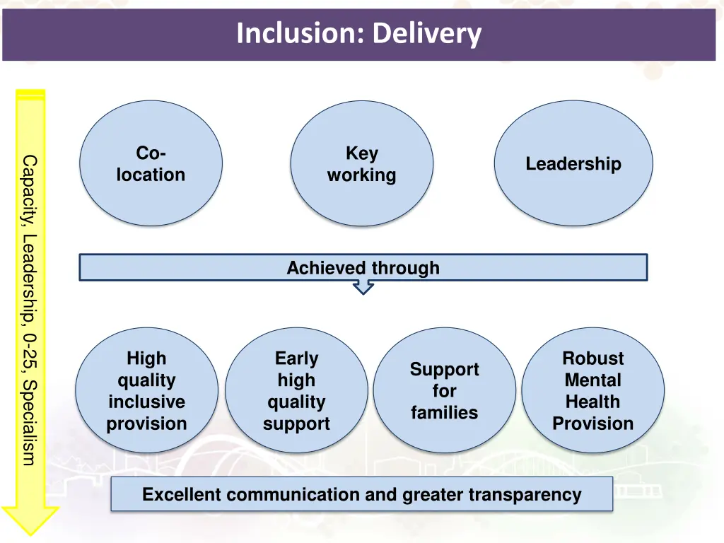 inclusion delivery