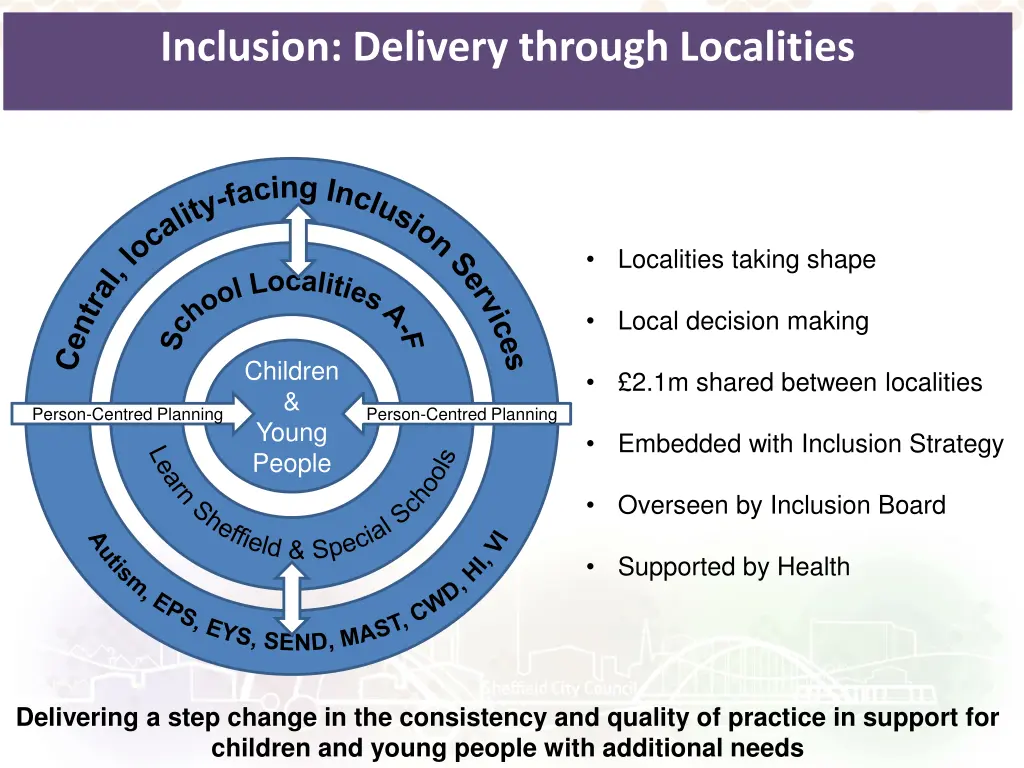 inclusion delivery through localities