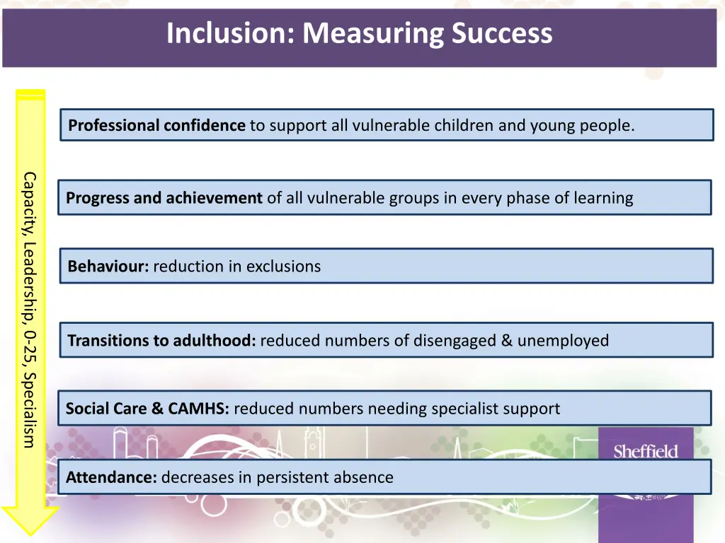 inclusion measuring success