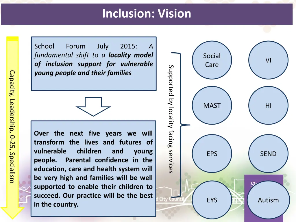 inclusion vision