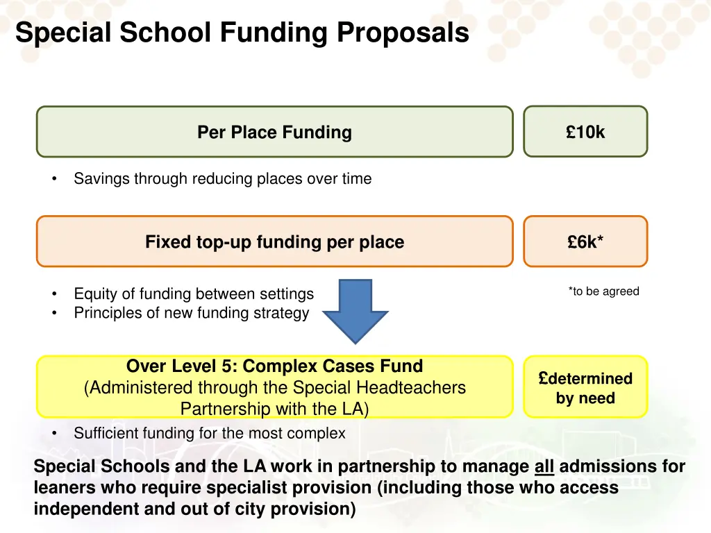 special school funding proposals