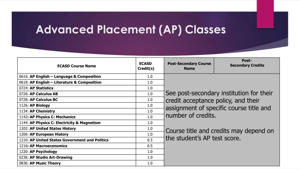 advanced placement ap classes