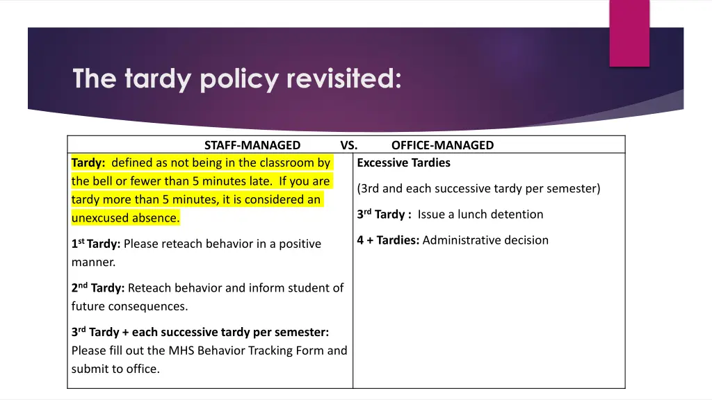 the tardy policy revisited