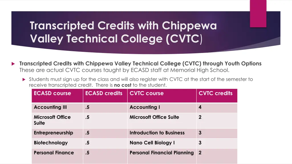 transcripted credits with chippewa valley