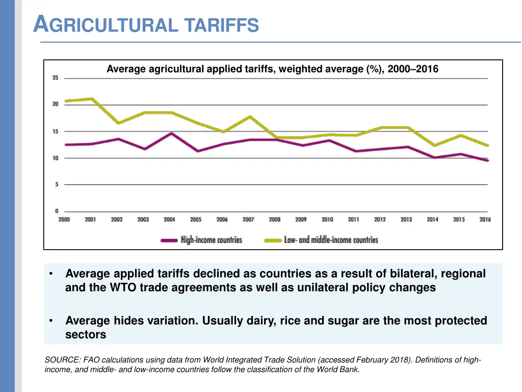 a gricultural tariffs