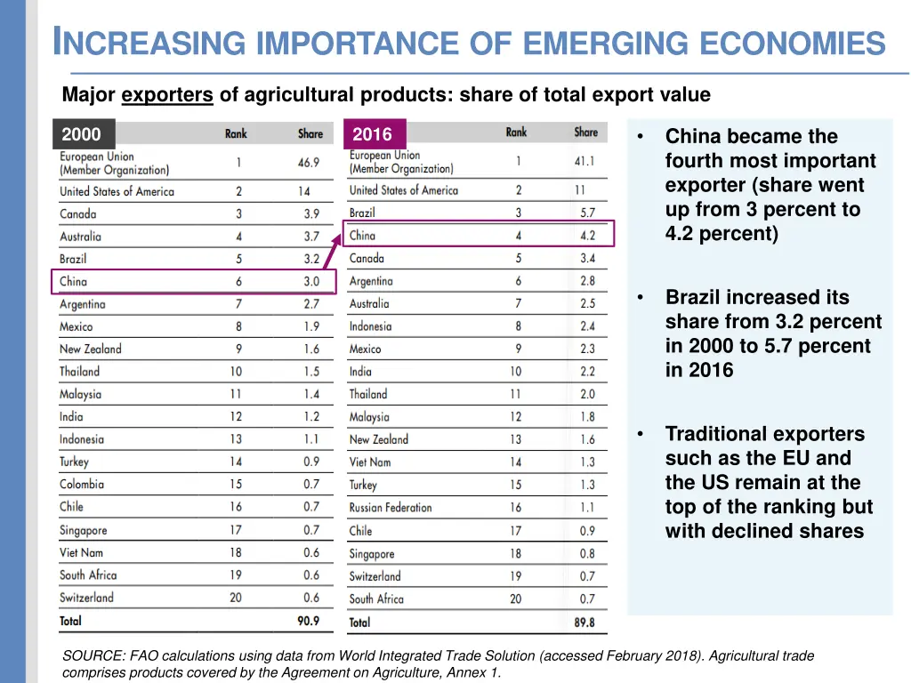 i ncreasing importance of emerging economies 1