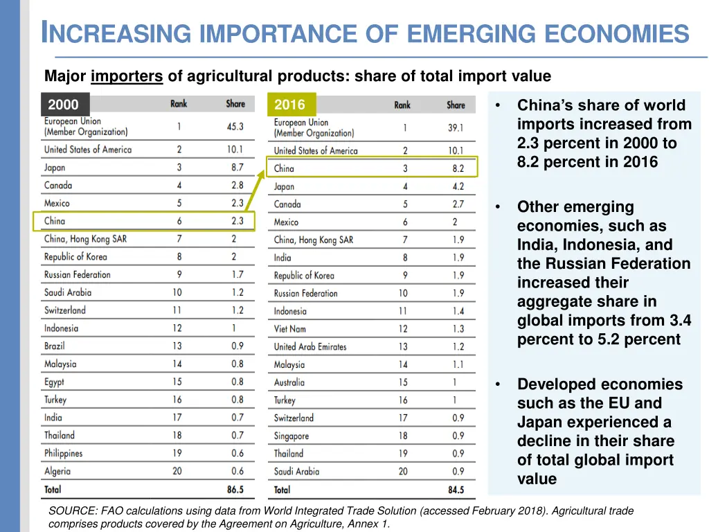 i ncreasing importance of emerging economies