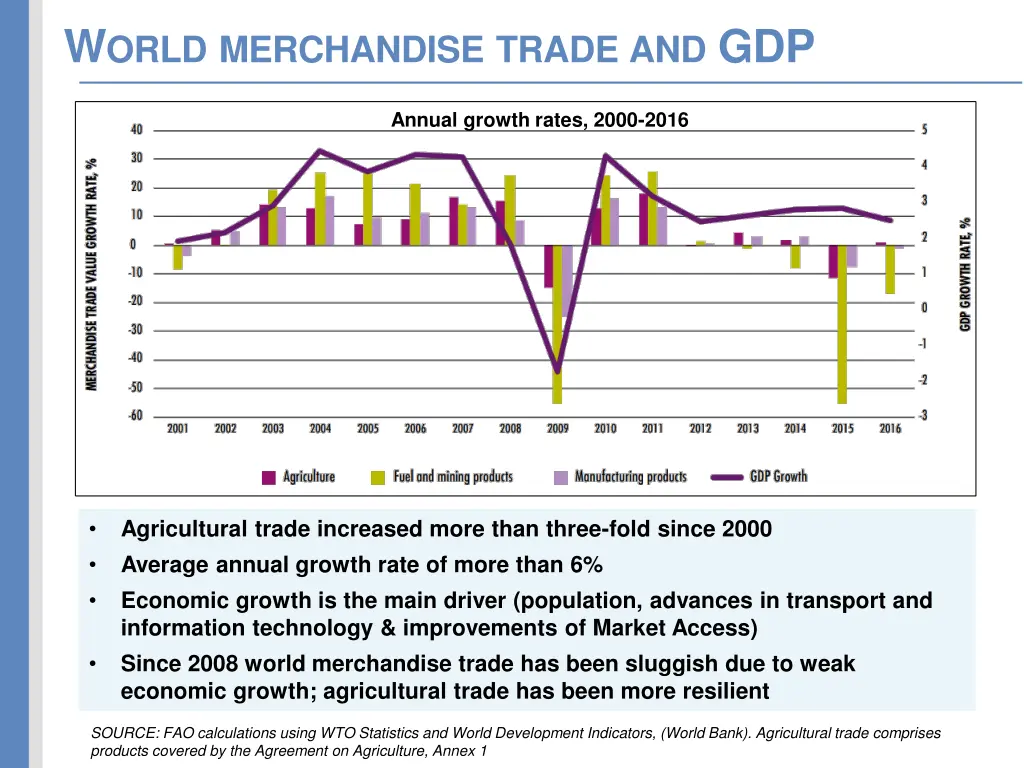 w orld merchandise trade and gdp