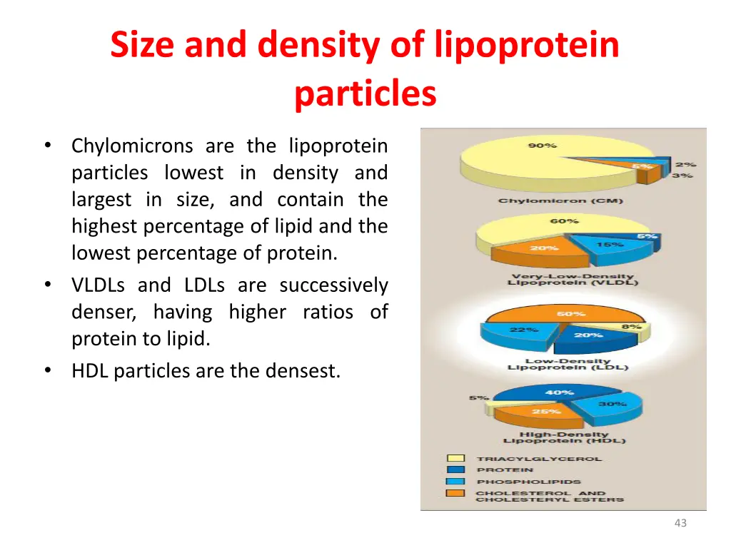 size and density of lipoprotein particles