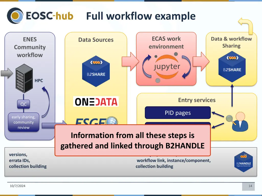 full workflow example