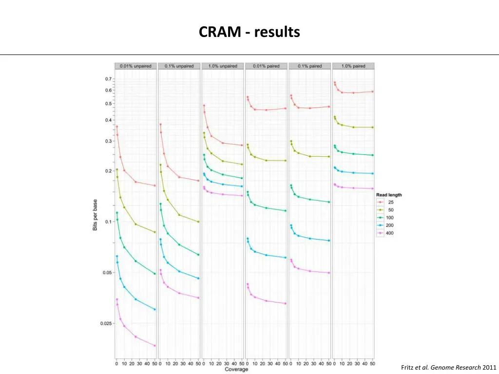 cram results