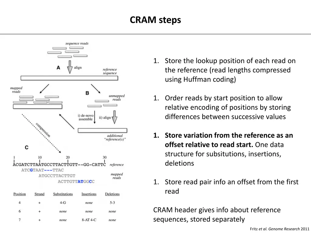 cram steps