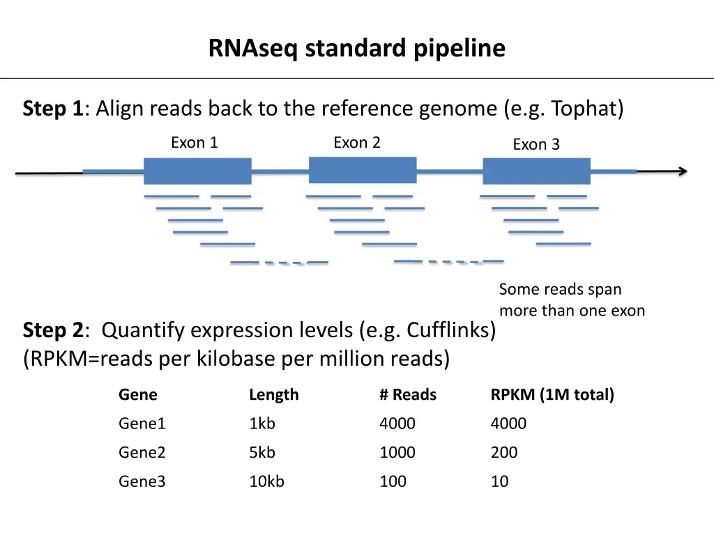 rnaseq standard pipeline