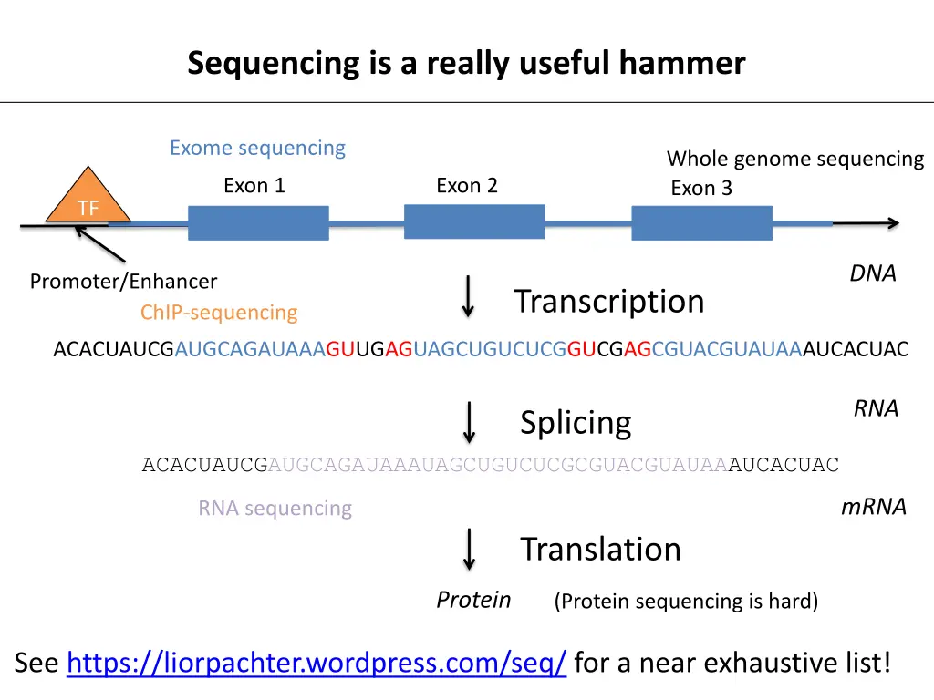 sequencing is a really useful hammer