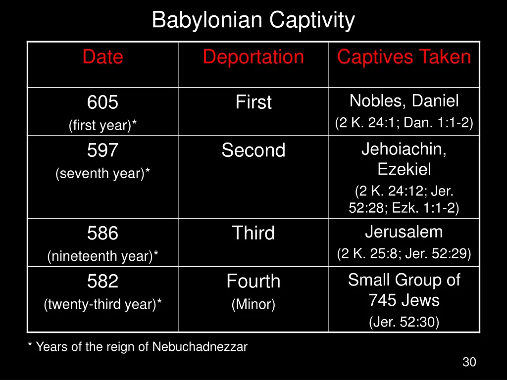 babylonian captivity