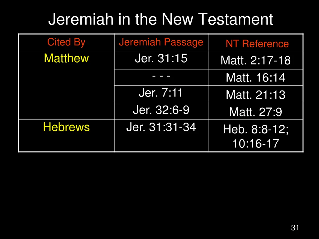 jeremiah in the new testament