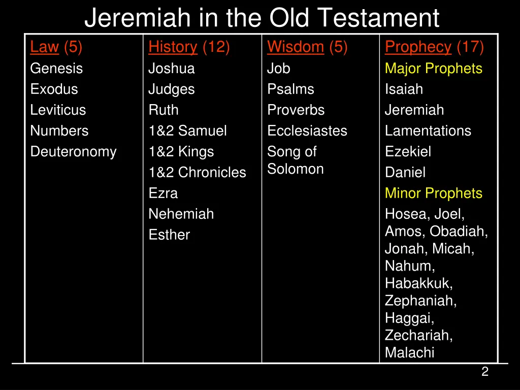 jeremiah in the old testament history 12 joshua