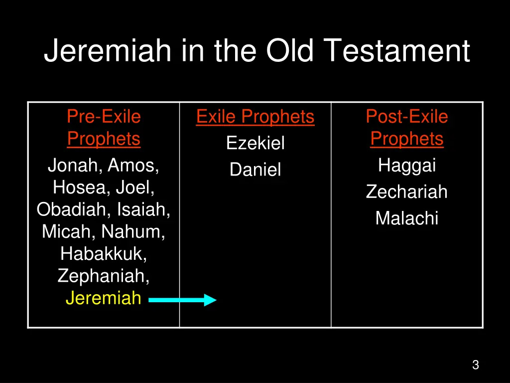 jeremiah in the old testament