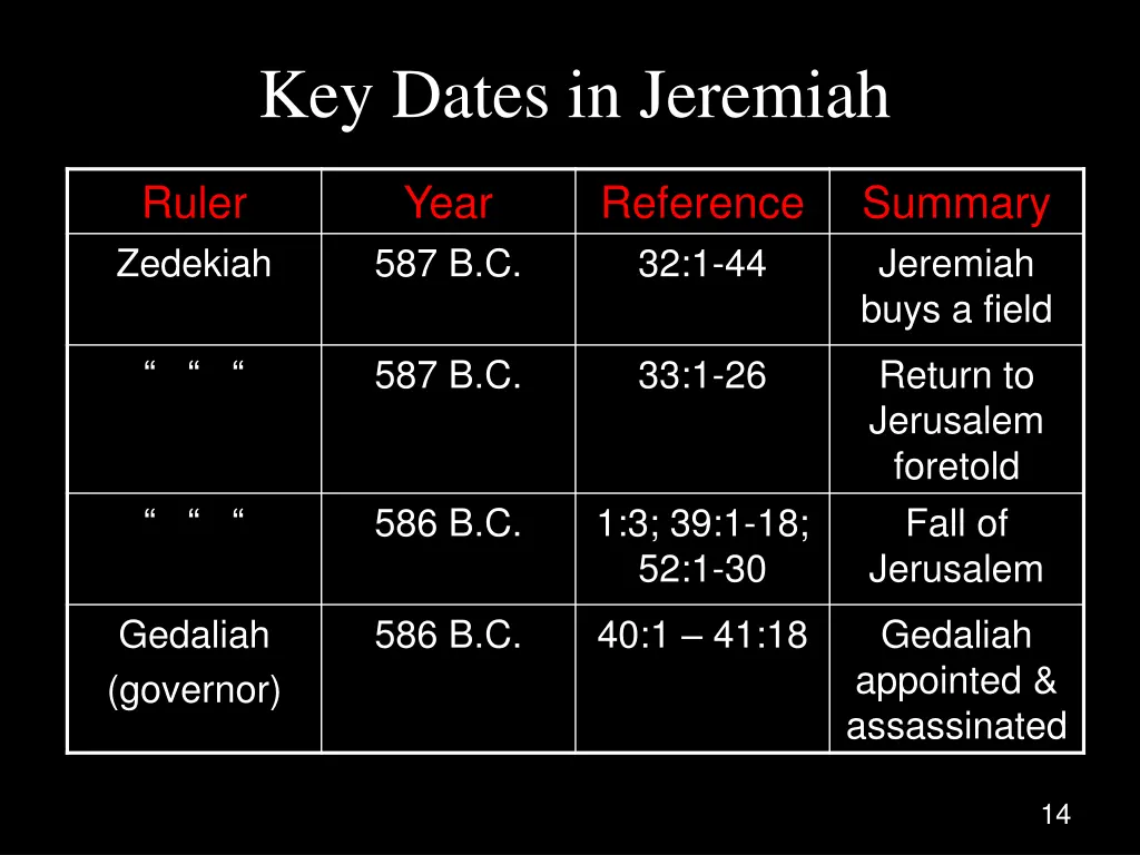 key dates in jeremiah 3