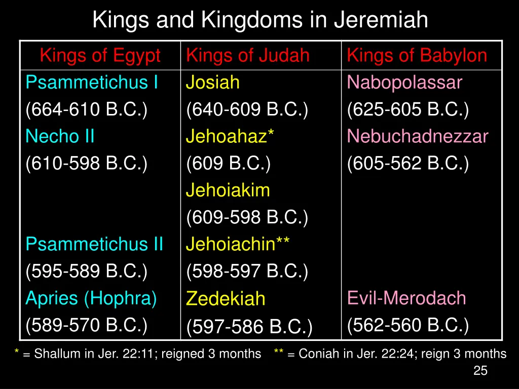 kings and kingdoms in jeremiah