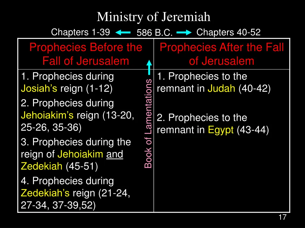 ministry of jeremiah 586 b c chapters 1 39