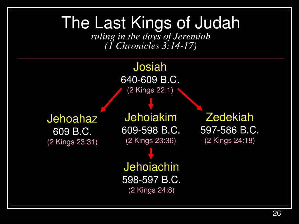 the last kings of judah ruling in the days