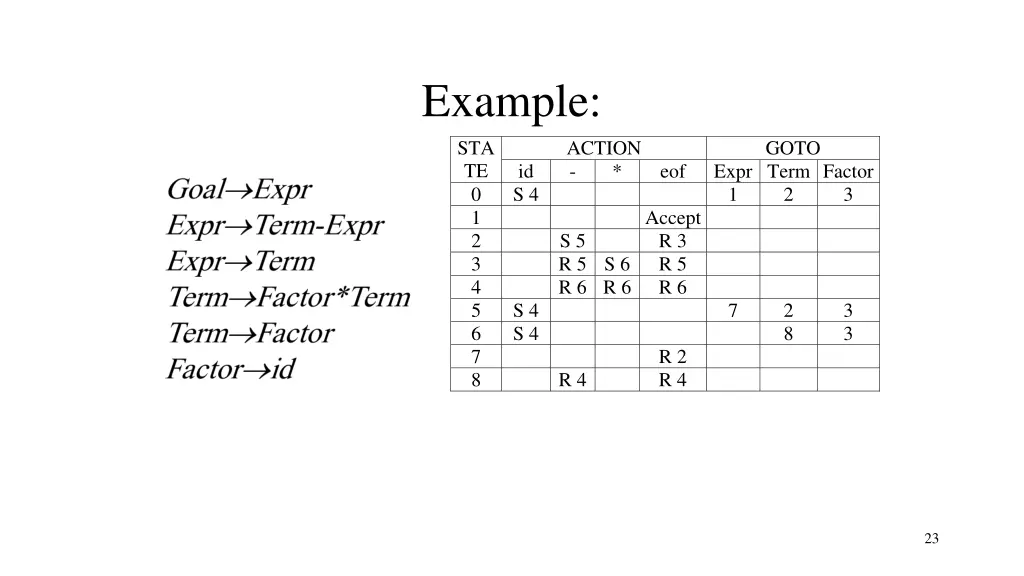 example sta te 0 1 2 3 4 5 6 7 8