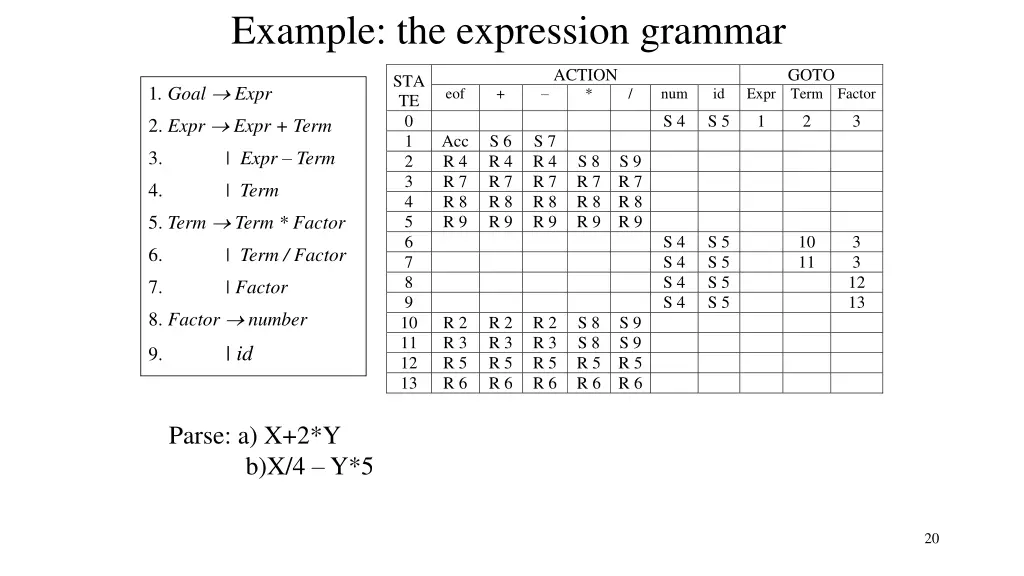 example the expression grammar 1