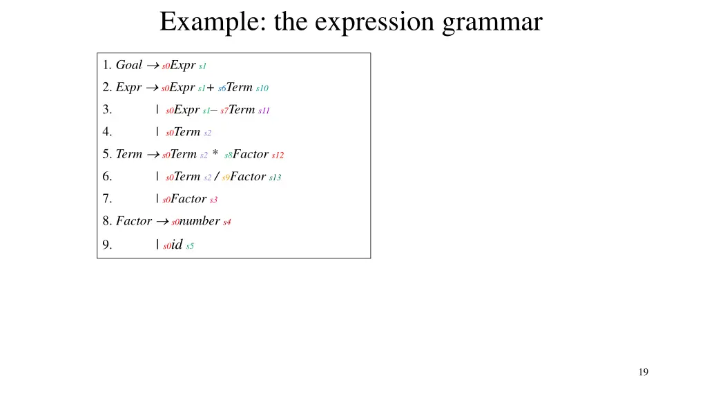 example the expression grammar