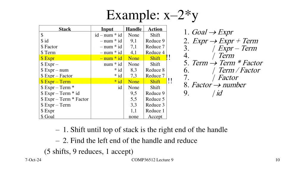 example x 2 y