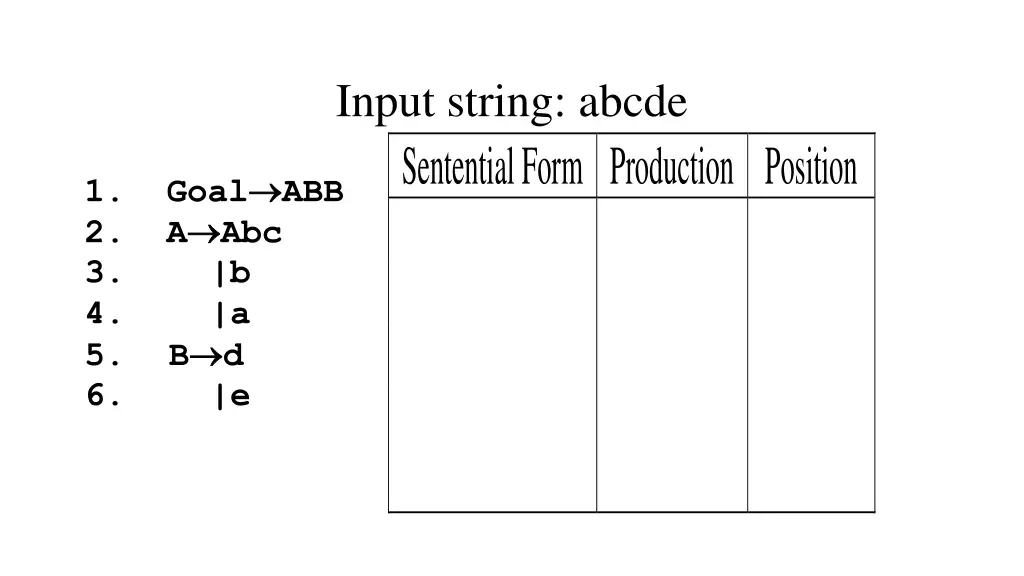 input string abcde sentential form production